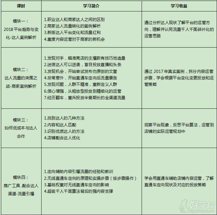电商培训课程体系(电商平台商学院培训课程内容分为) 电商培训课程体系(电商平台商学院培训课程内容分为)