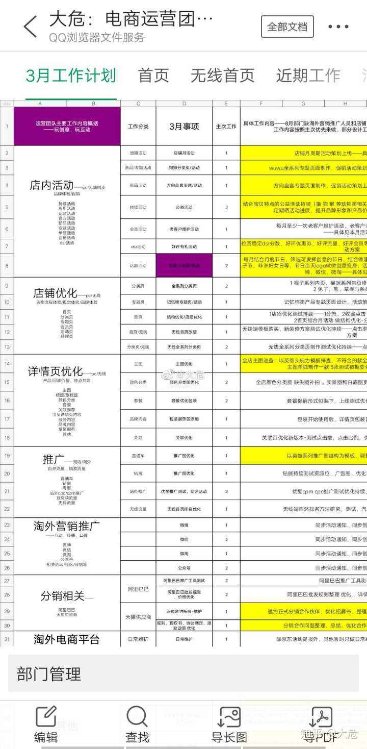 电商运营计划书(电商运营方案计划书)