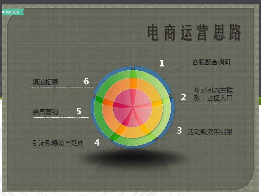 如何做电商运营(如何做电商运营数据分析)
