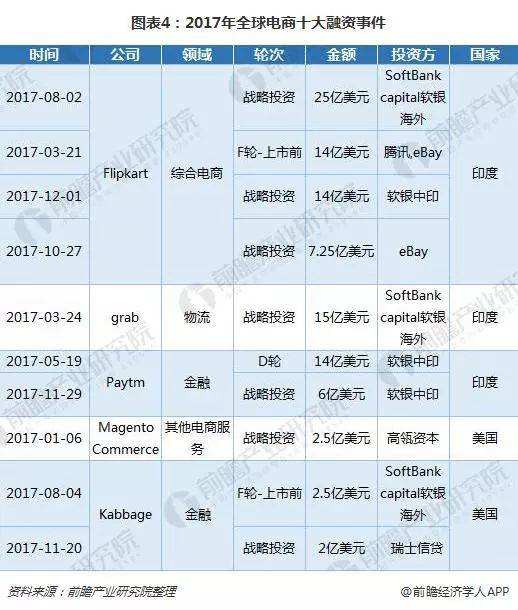 中国十大电商公司(中国有几家电商公司)