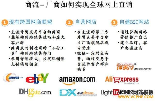 跨境电商平台网站(跨境电子商务平台有哪些?)