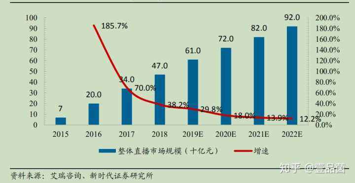 直播电商未来发展趋势(直播电商未来发展趋势论文)