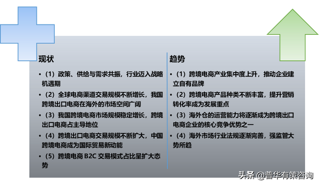 跨境电商背景 跨境电商背景