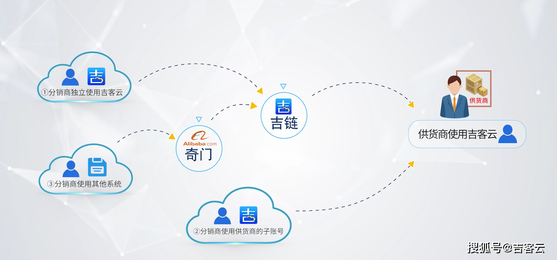 电商平台怎么注册(电商平台怎么注册品牌) 电商平台怎么注册(电商平台怎么注册品牌)