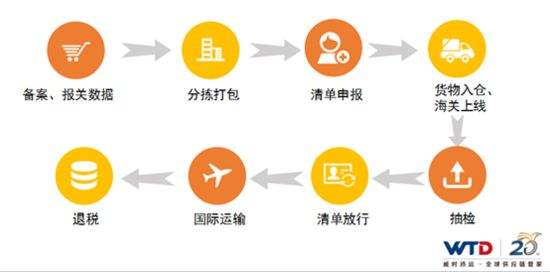 跨境电商申请流程(如何申请做跨境电商) 跨境电商申请流程(如何申请做跨境电商)