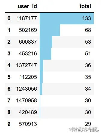 电商市场数据分析