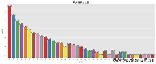 电商市场数据分析
