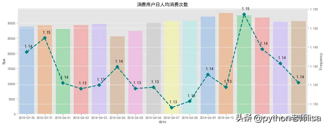 电商市场数据分析