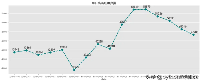 电商市场数据分析