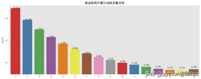 电商市场数据分析