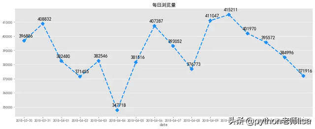 电商市场数据分析