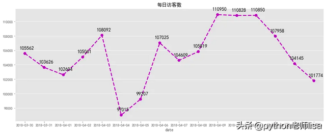 电商市场数据分析