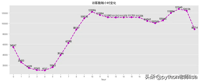 电商市场数据分析