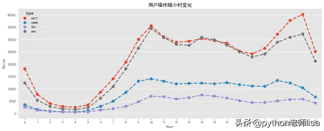 电商市场数据分析