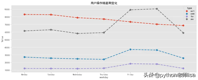 电商市场数据分析