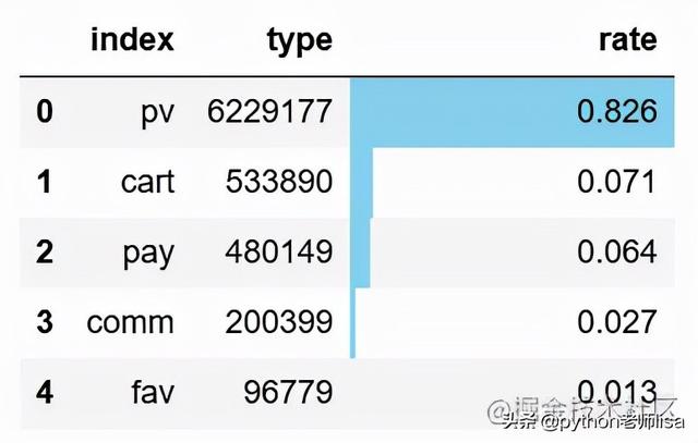电商市场数据分析