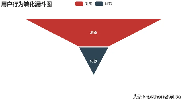 电商市场数据分析