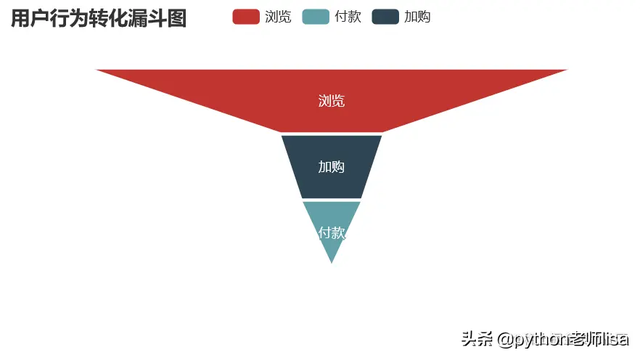 电商市场数据分析