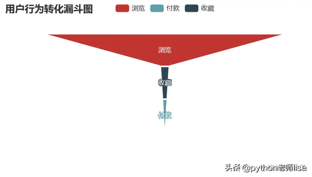 电商市场数据分析