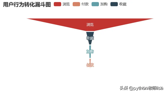 电商市场数据分析