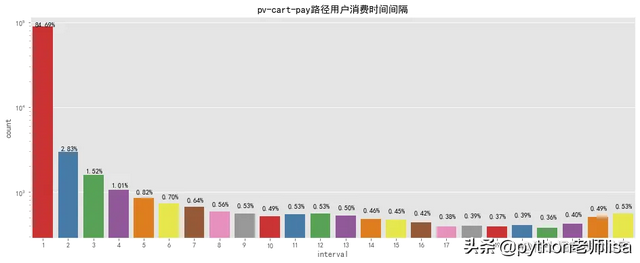 电商市场数据分析