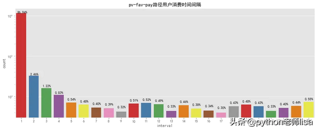 电商市场数据分析