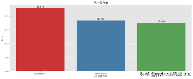 电商市场数据分析