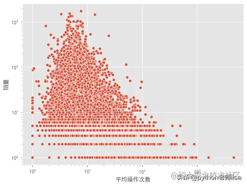 电商市场数据分析