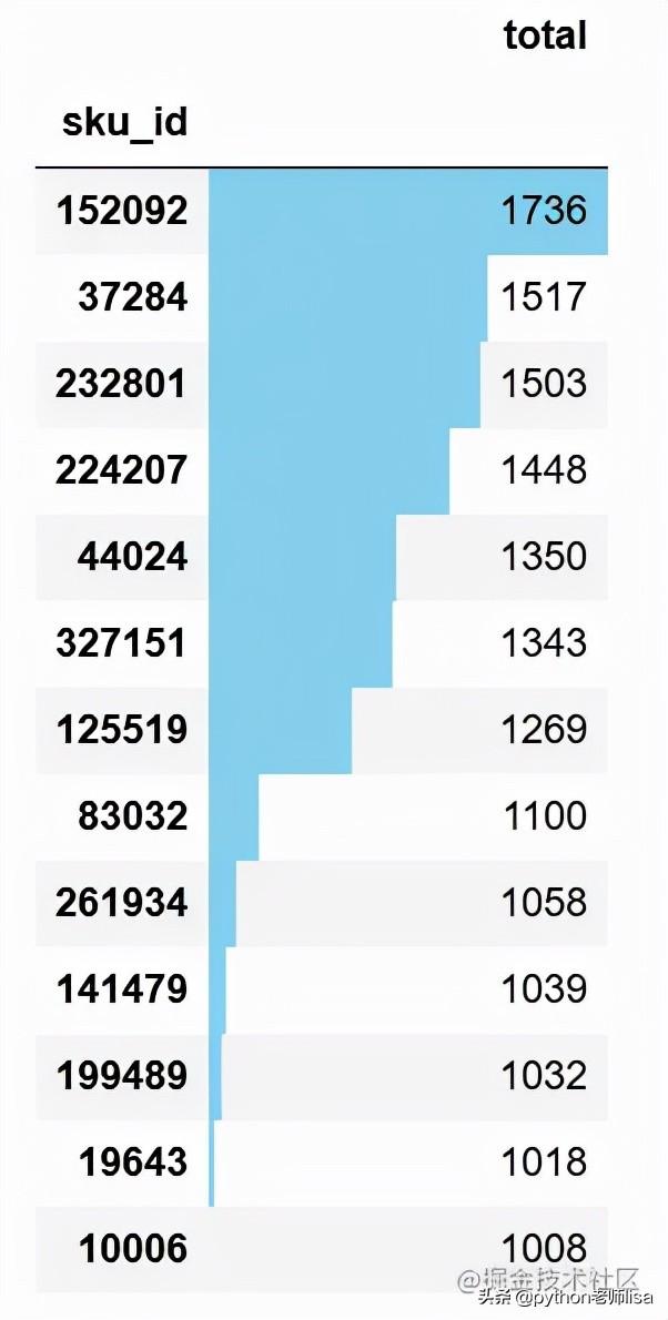 电商市场数据分析