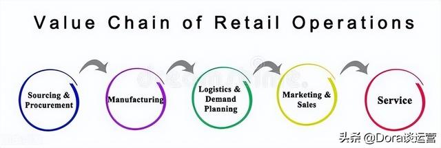 什么叫电商运营