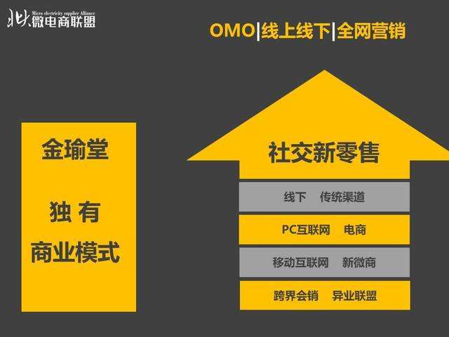 电商微商的区别(微商与电商有什么区别)