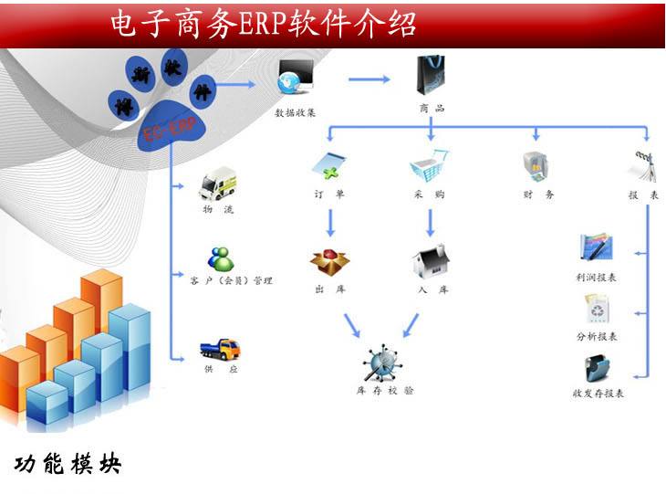 电商erp(电商erp系统排行榜) 电商erp(电商erp系统排行榜)