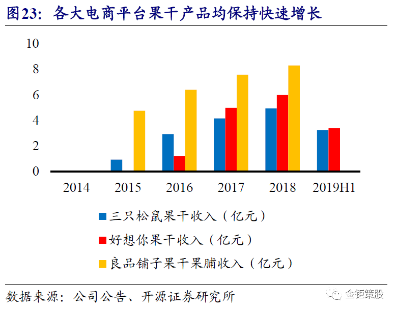 三只松鼠电商案例分析(三只松鼠新零售案例分析)