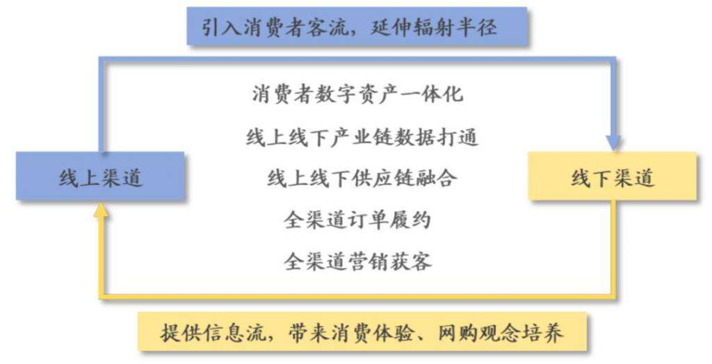 电商营销方式有哪些(电商营销方式有哪些,请至少列举三种) 电商营销方式有哪些(电商营销方式有哪些,请至少列举三种)