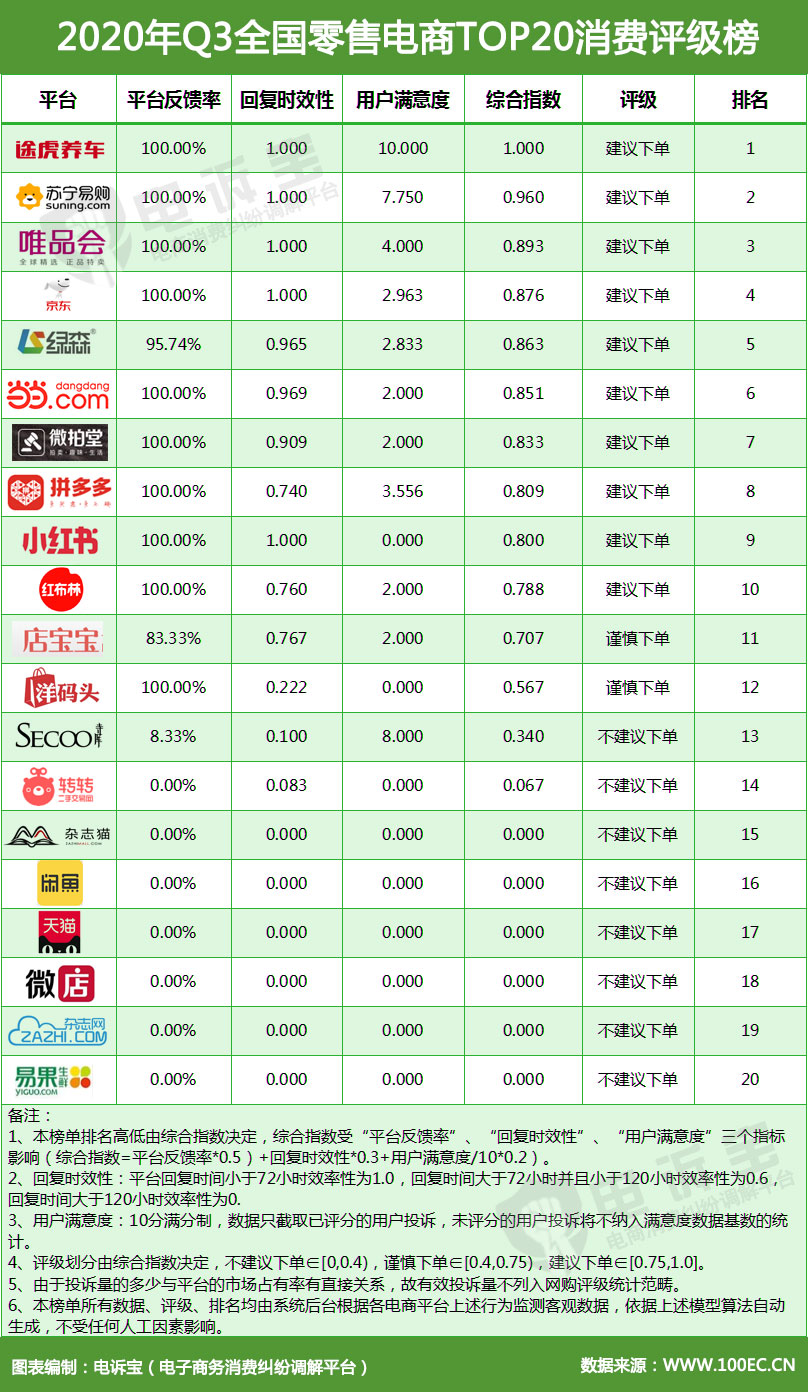 国内十大电商平台排名(国内电商平台排行榜前十名) 国内十大电商平台排名(国内电商平台排行榜前十名)