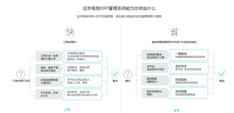 工业电商系统开发(工业互联网电商平台)