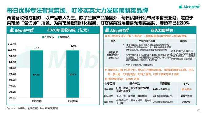 生鲜电商(生鲜电商行业现状分析)