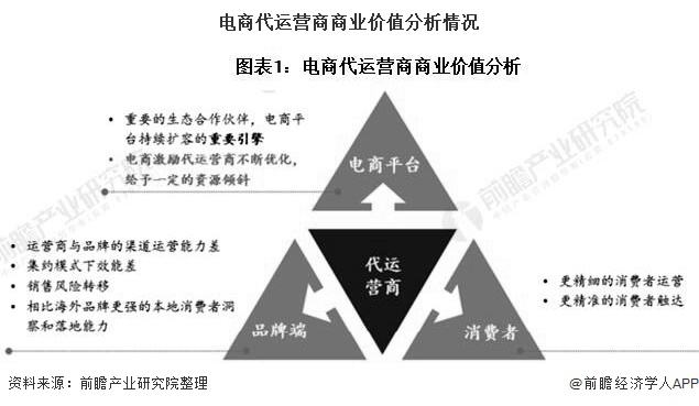 电商运营的发展前景(电商运营的发展前景怎么样) 电商运营的发展前景(电商运营的发展前景怎么样)