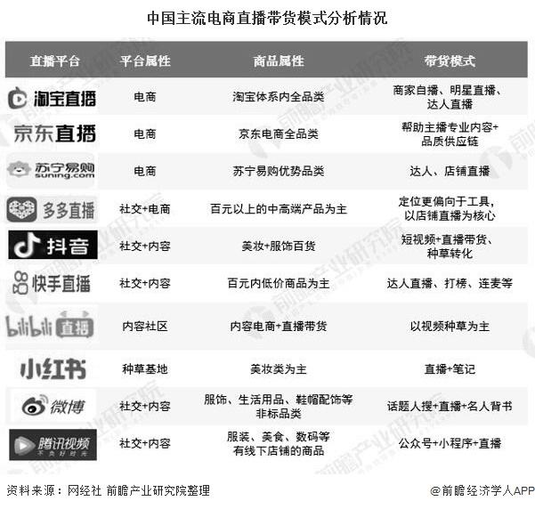 电商带货直播脚本(如何做好直播带货的脚本) 电商带货直播脚本(如何做好直播带货的脚本)