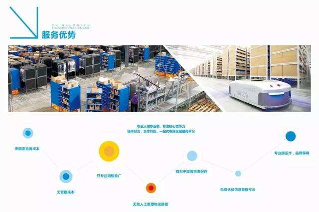 电商云仓(电商云仓代发货) 电商云仓(电商云仓代发货)