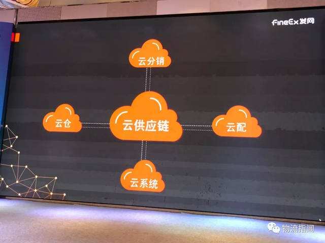 电商云仓(电商云仓代发货) 电商云仓(电商云仓代发货)