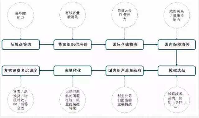跨境电商物流模式(跨境电商物流模式有)