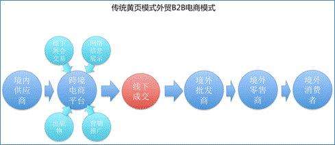 电商对中国经济的利弊(电商对中国未来发展的利与弊)