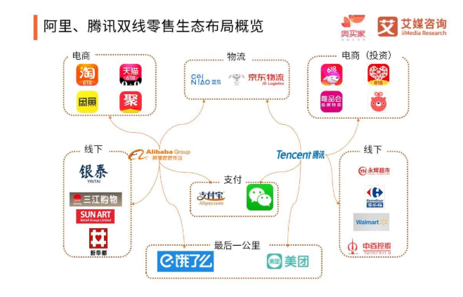 阿里电商新零售(阿里的新零售有哪些) 阿里电商新零售(阿里的新零售有哪些)