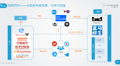 阿里电商新零售(阿里的新零售有哪些) 阿里电商新零售(阿里的新零售有哪些)
