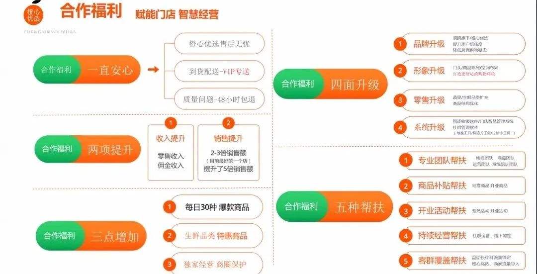 社区电商有哪些(社区电商有哪些方面)