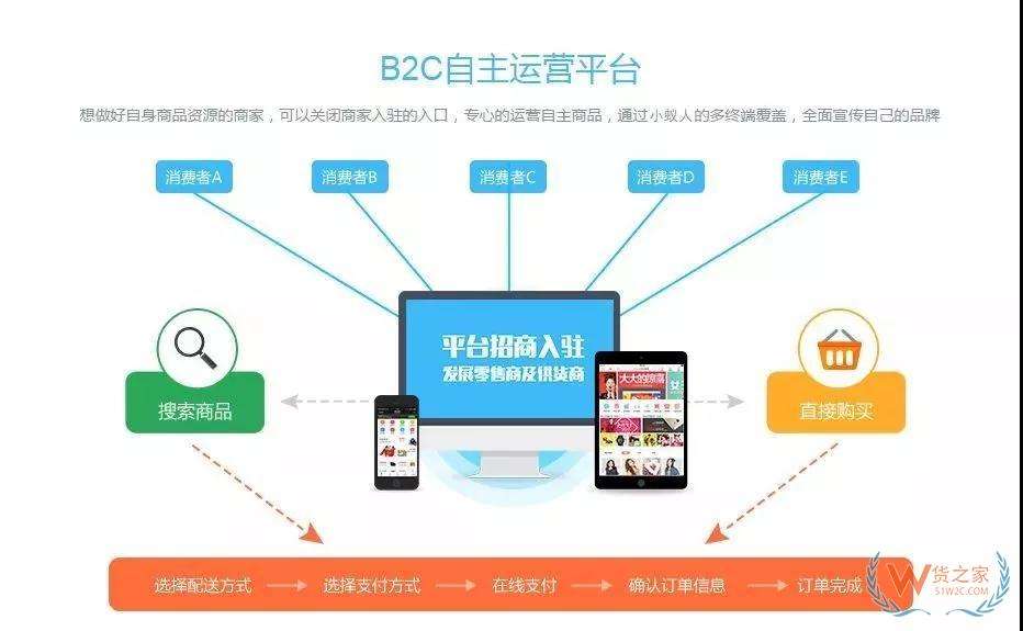 跨境电商运营的工作内容(跨境电商运营的主要工作内容是什么) 跨境电商运营的工作内容(跨境电商运营的主要工作内容是什么)