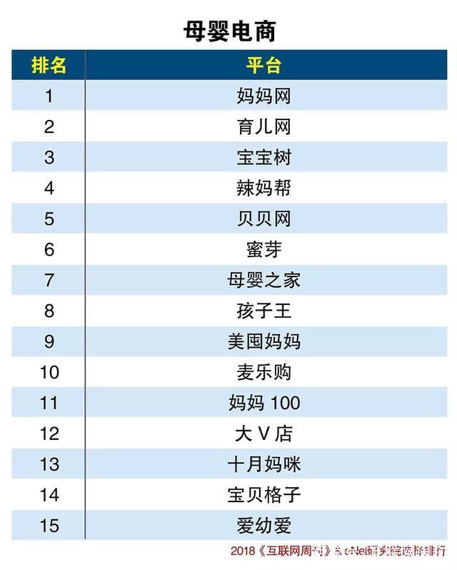 电商平台排行榜(最火的电商平台排行榜) 电商平台排行榜(最火的电商平台排行榜)