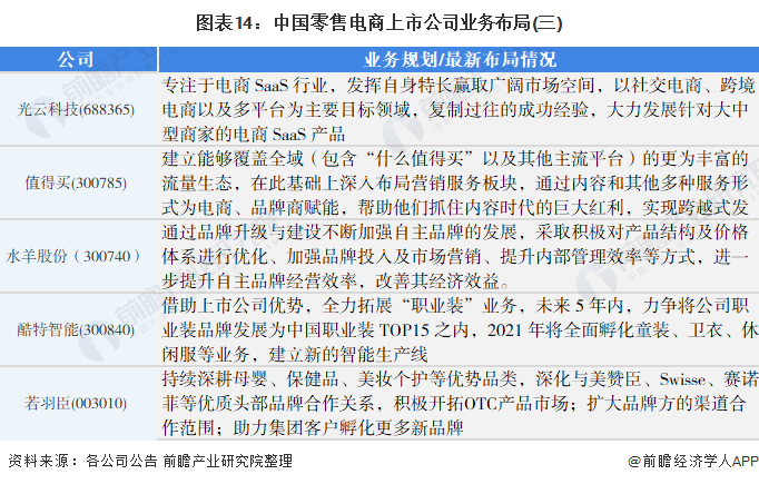 十大电商公司排名(电商公司排行榜前十名)