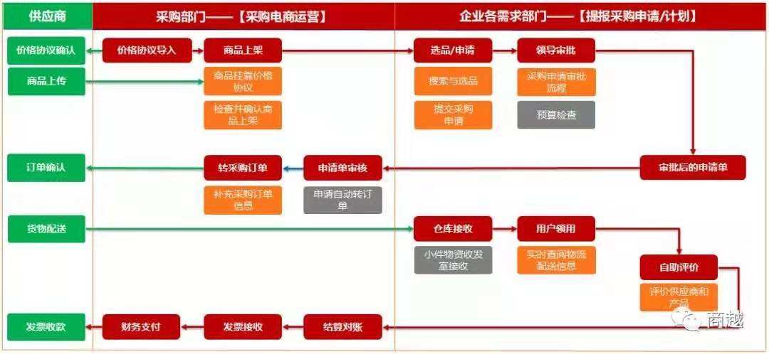 如何开电商平台(电商平台怎么搭建)